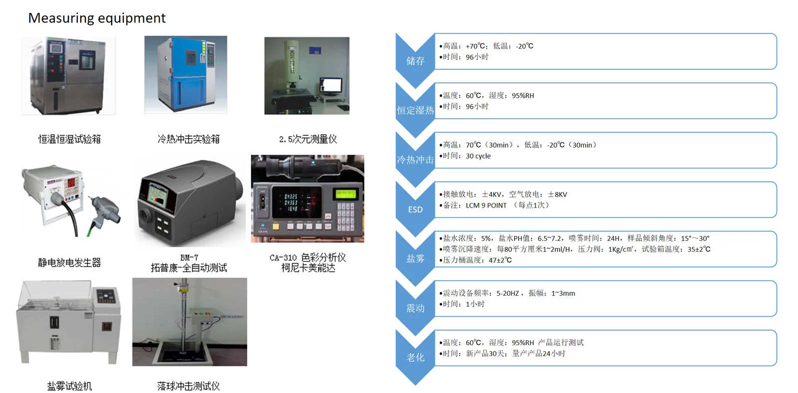 Display measuring equipment overview published in the supplied Fuzheng website archive